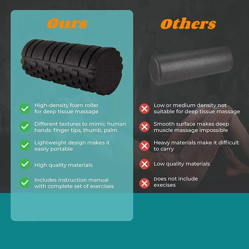 Textured Muscle Massage Roller