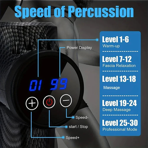 Electric Deep Tissue Massage Gun